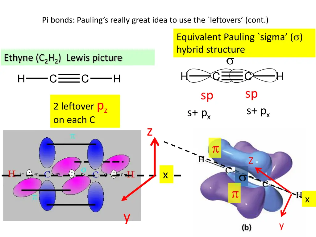 pi bonds pauling s really great idea 1