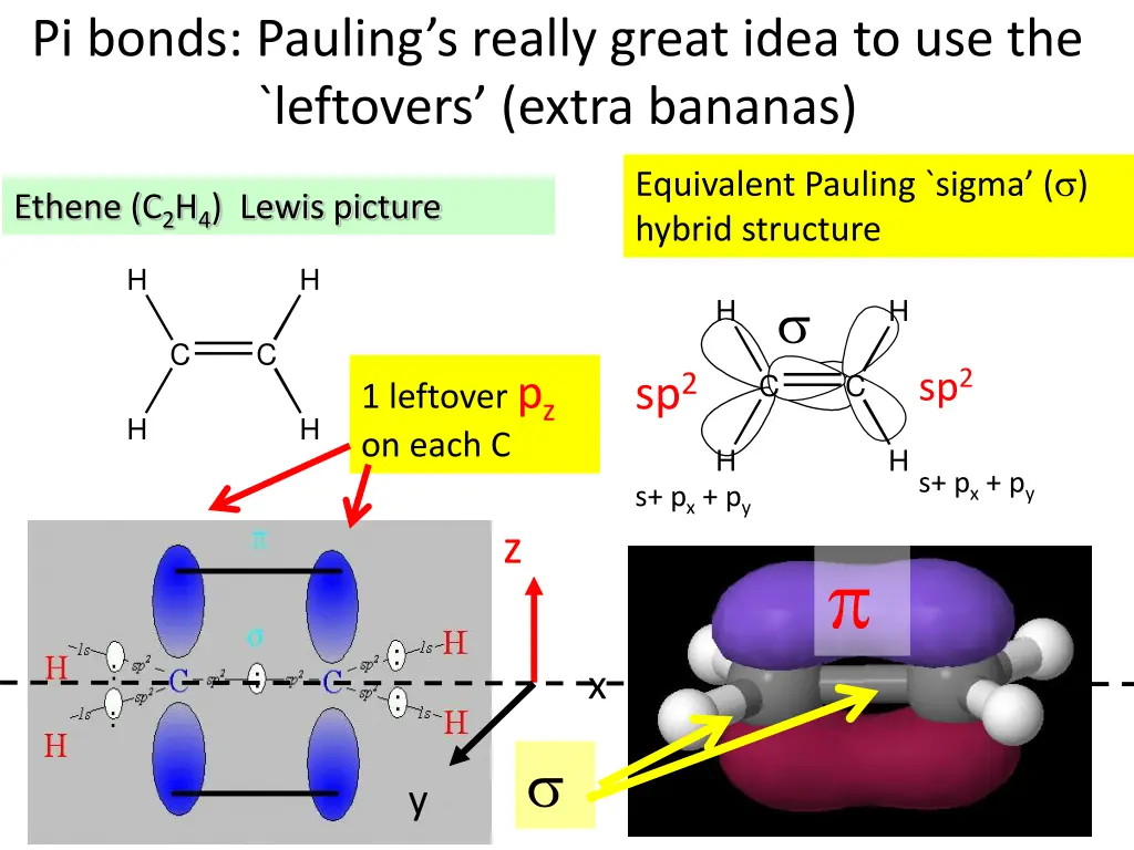 pi bonds pauling s really great idea