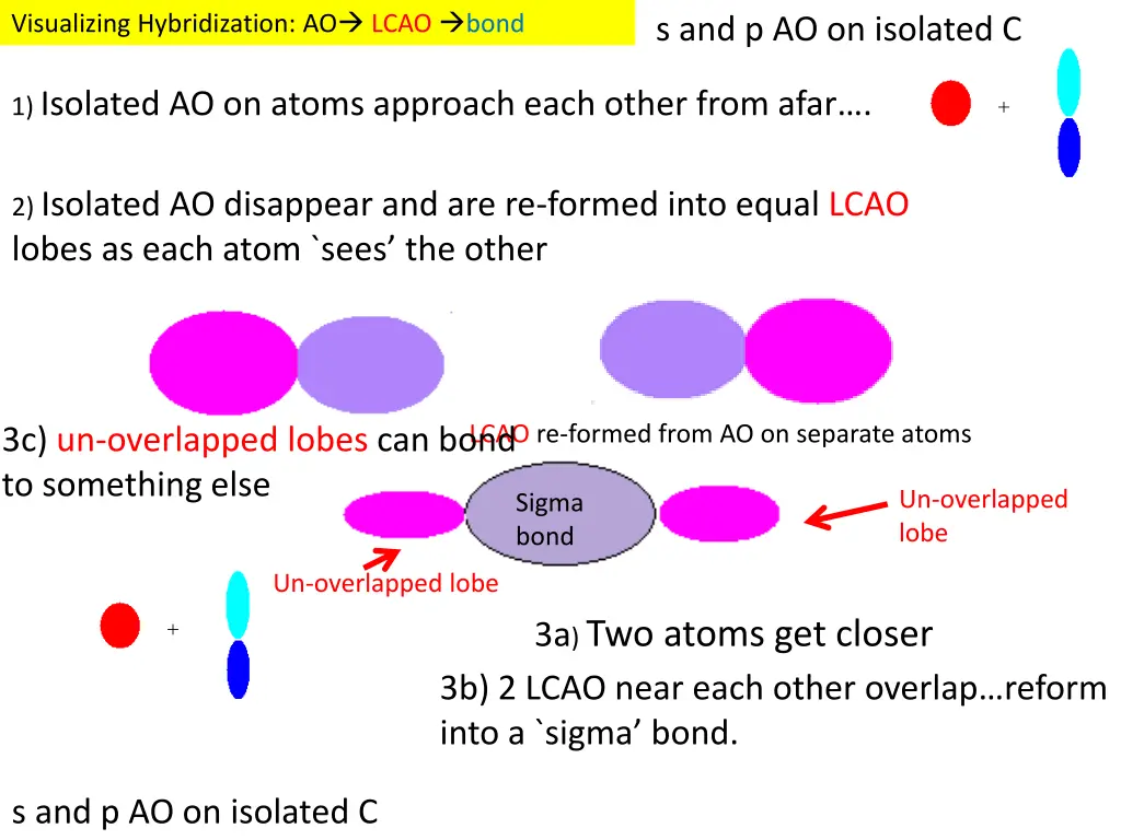 visualizing hybridization ao lcao bond