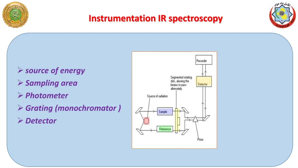 instrumentation ir spectroscopy