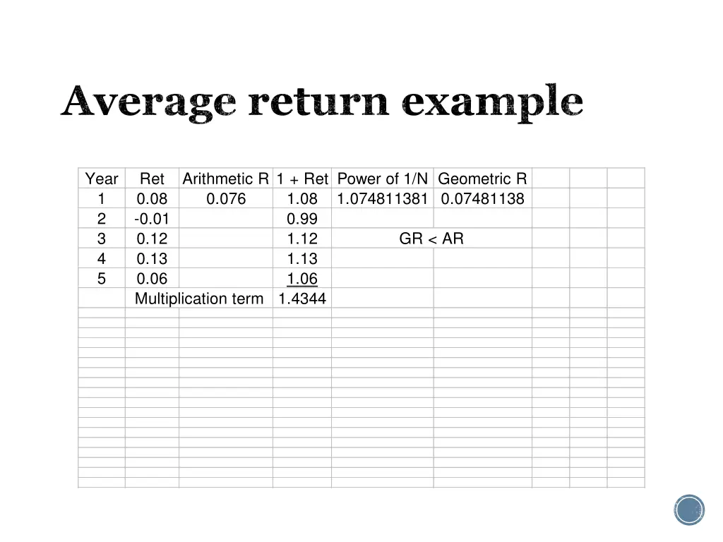 average return example