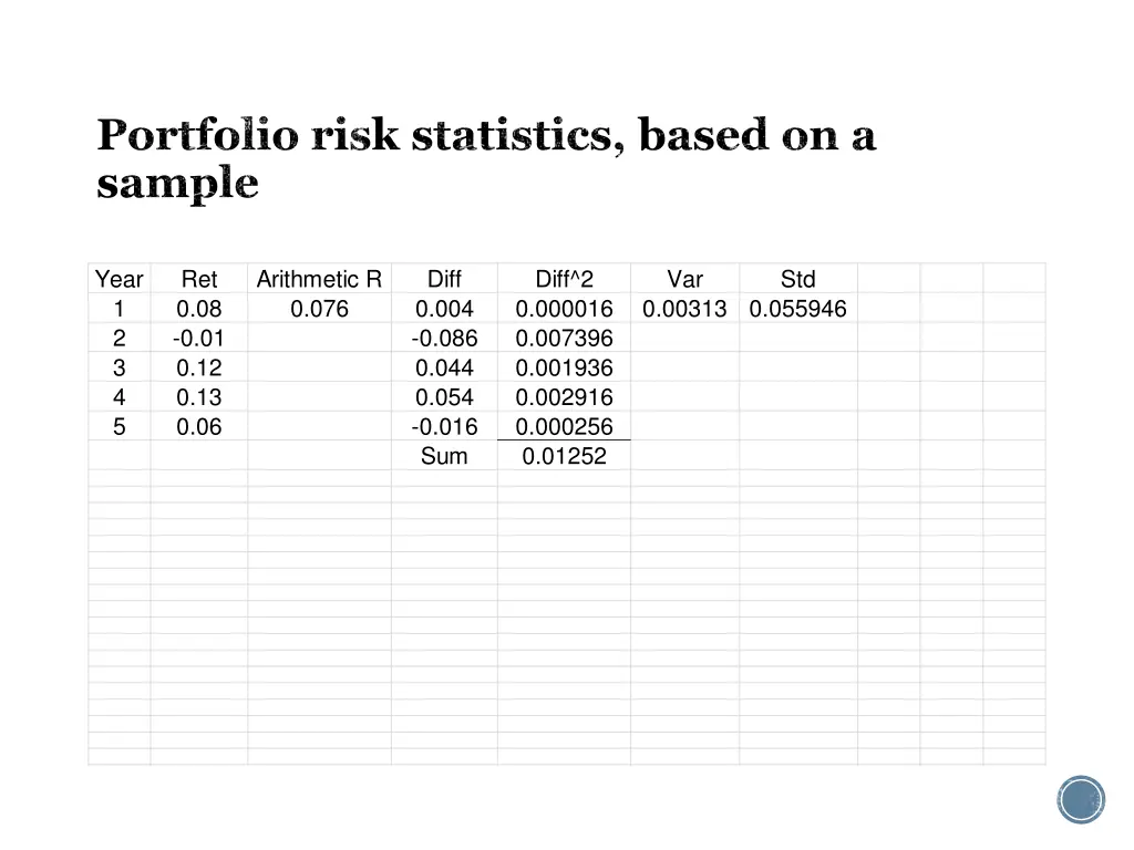 portfolio risk statistics based on a sample