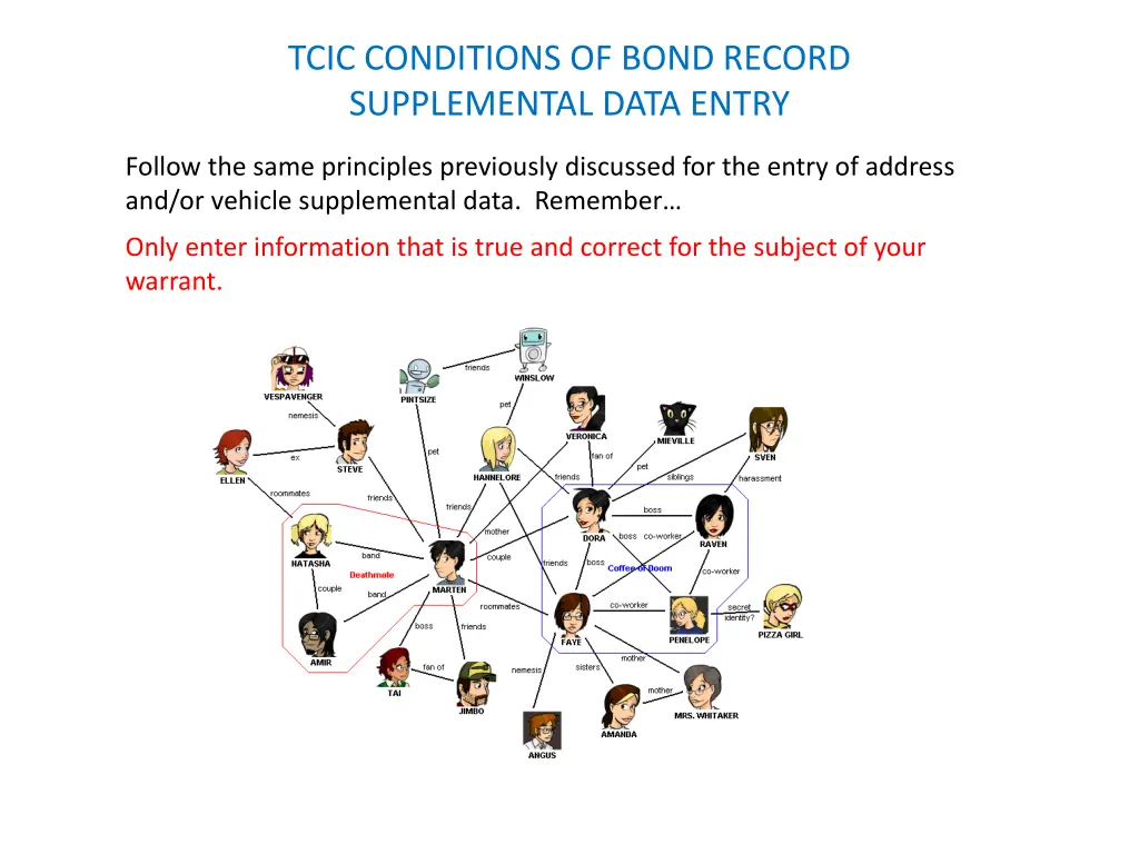 tcic conditions of bond record supplemental data 2