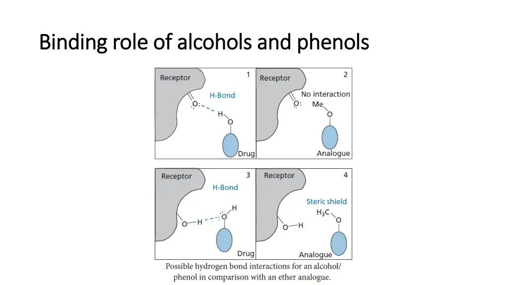 binding role of alcohols and phenols binding role 2