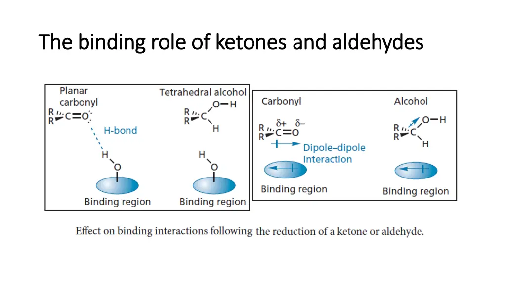 the binding role of ketones the binding role 2