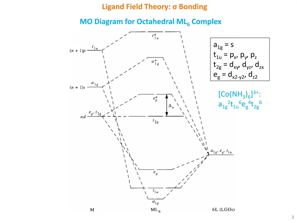 ligand field theory bonding 2