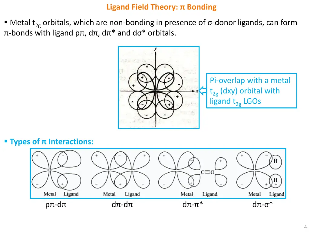 ligand field theory bonding 3