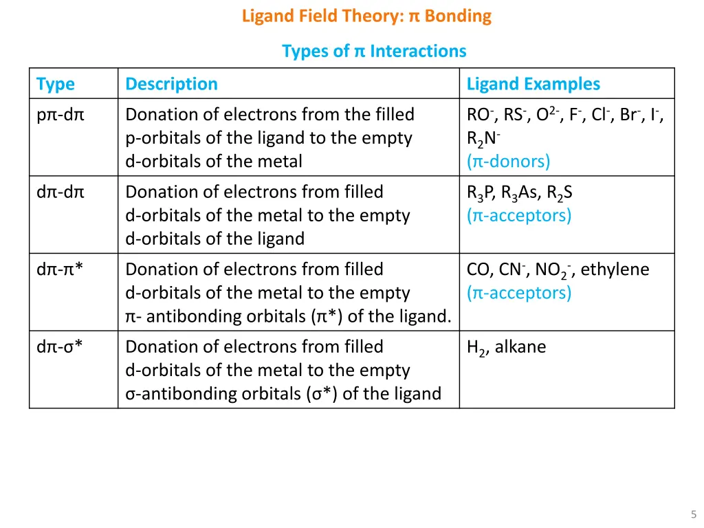 ligand field theory bonding 4