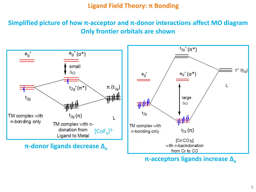 ligand field theory bonding 7