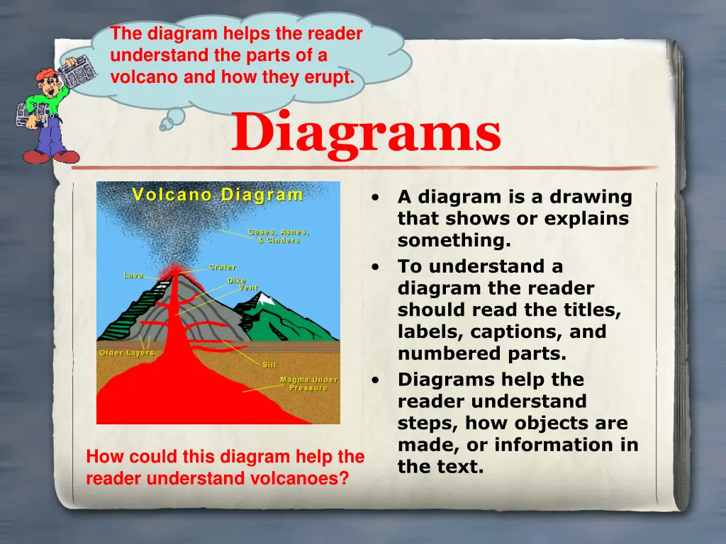 the diagram helps the reader understand the parts