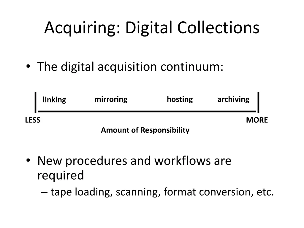 acquiring digital collections