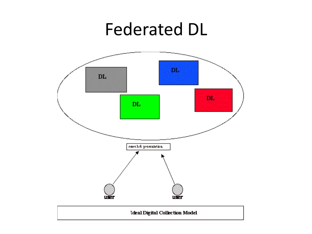 federated dl 1