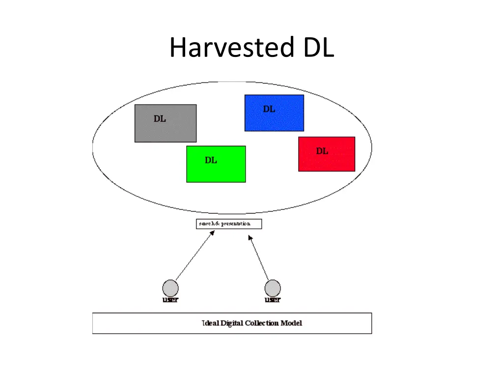 harvested dl 1