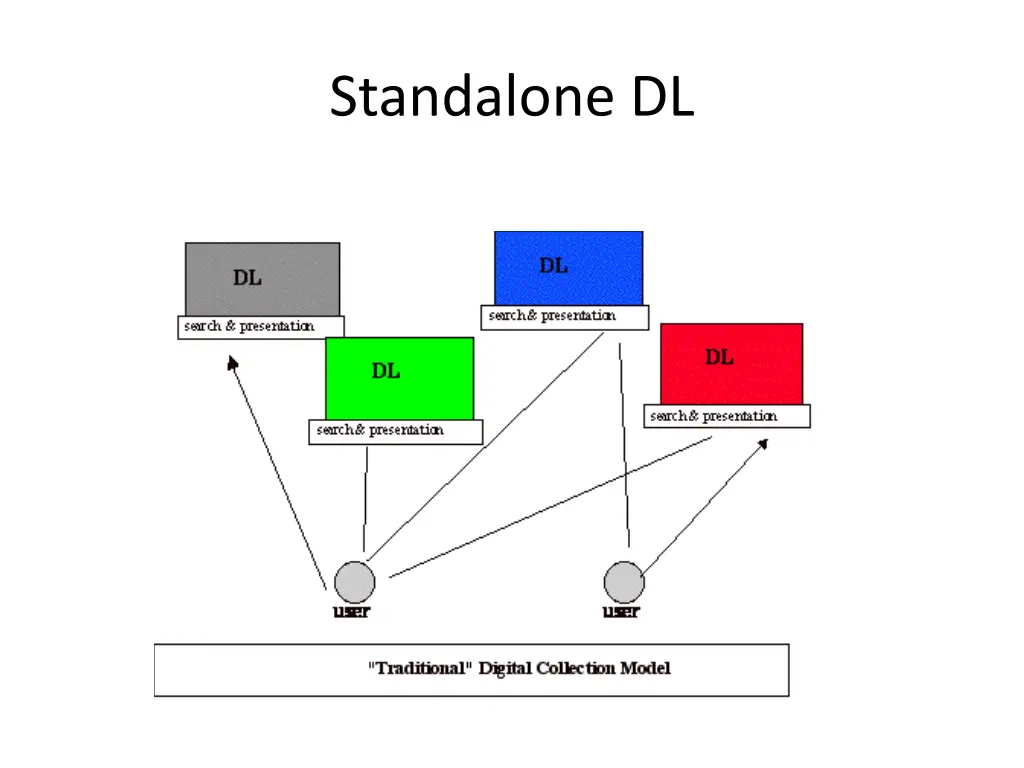 standalone dl 1