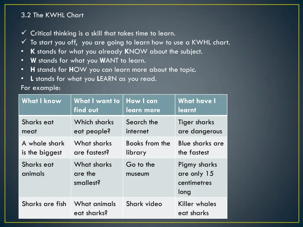 3 2 the kwhl chart