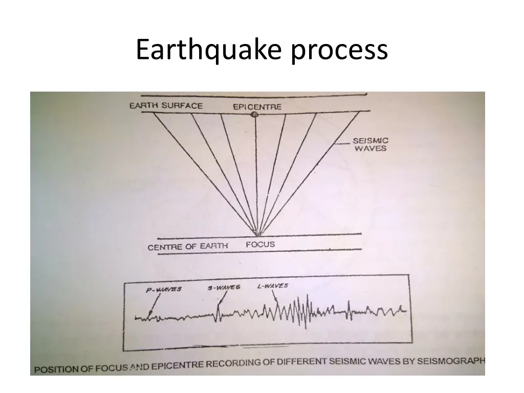 earthquake process