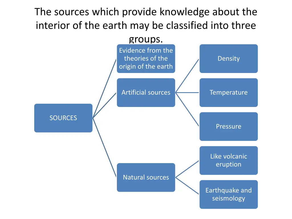 the sources which provide knowledge about