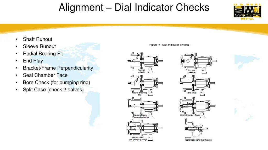 alignment dial indicator checks