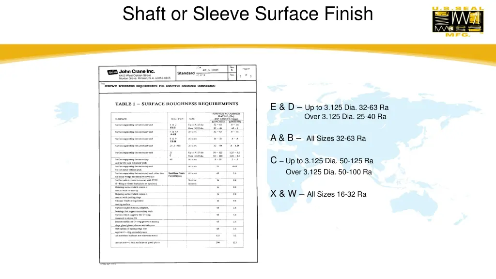 shaft or sleeve surface finish