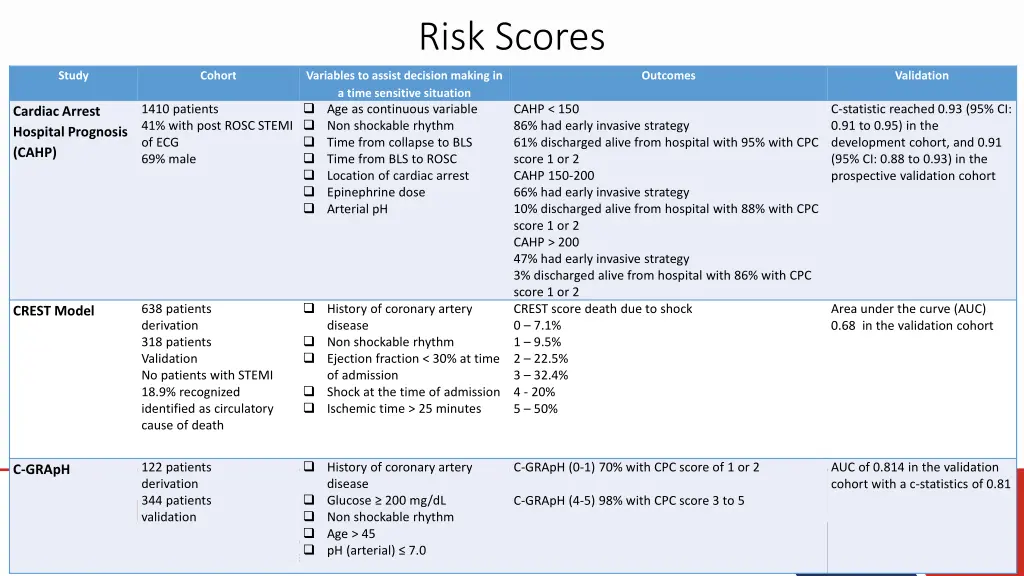 risk scores