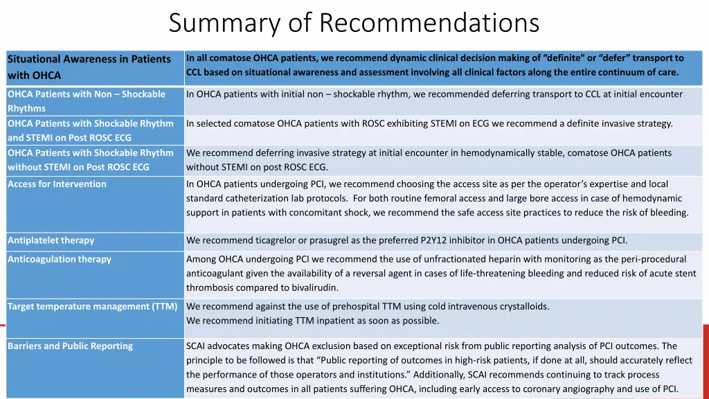 summary of recommendations