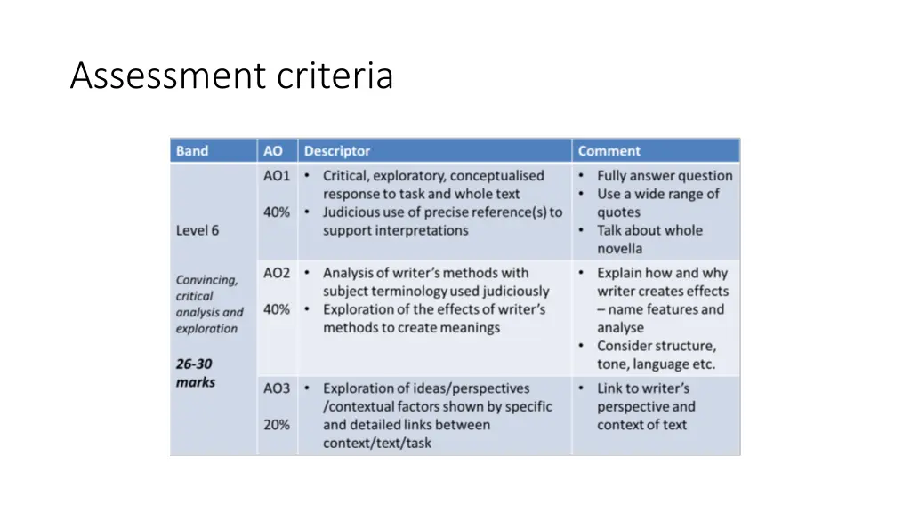 assessment criteria