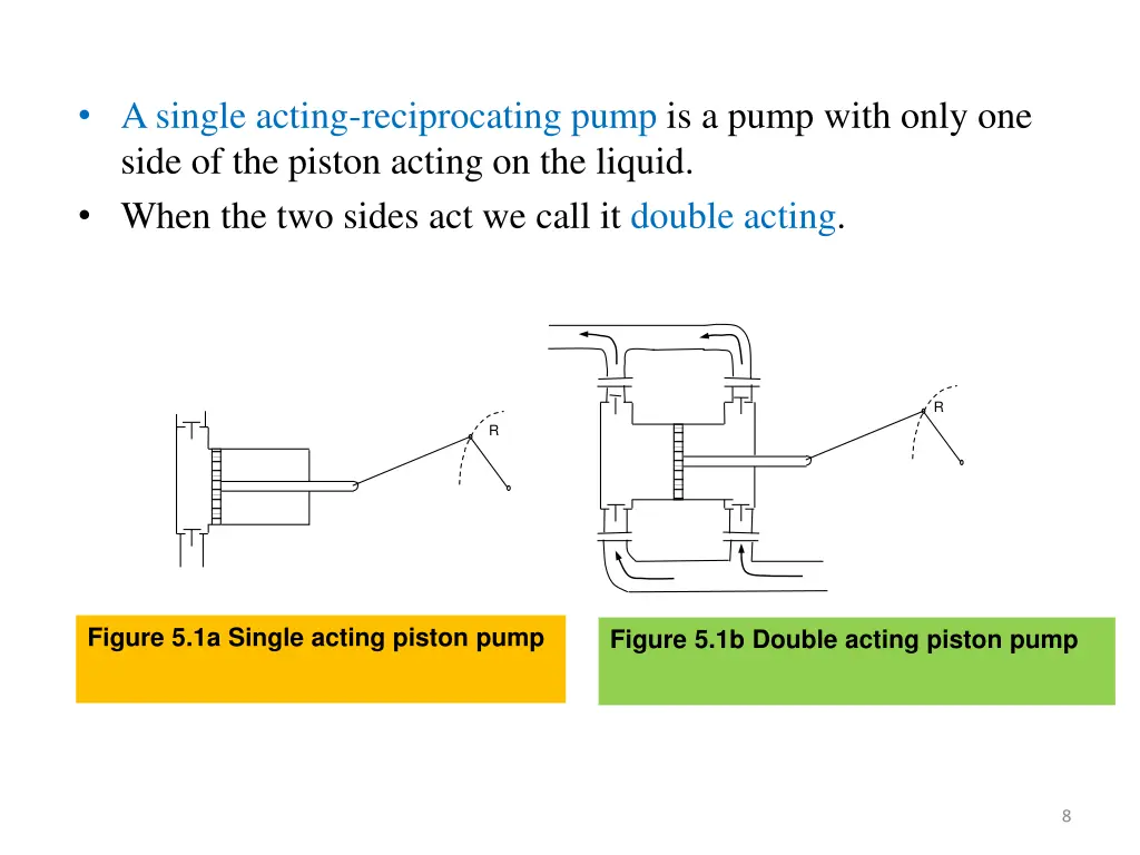 a single acting reciprocating pump is a pump with