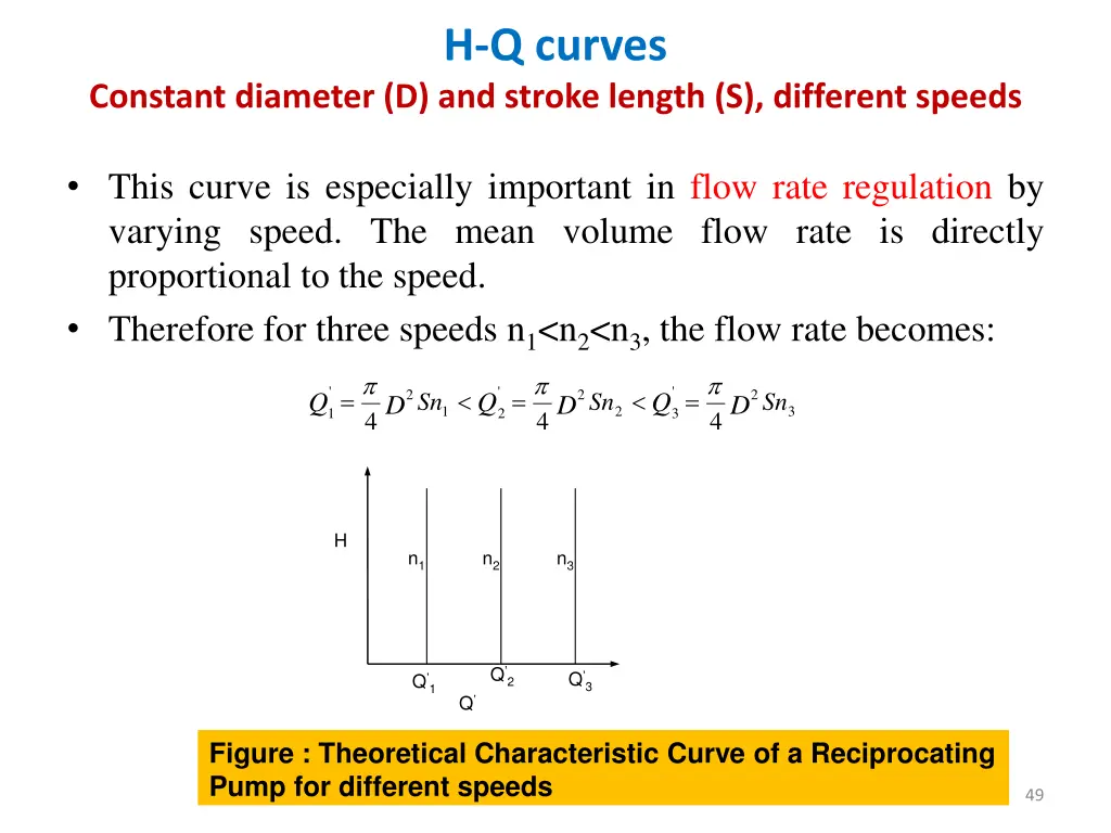 h q curves