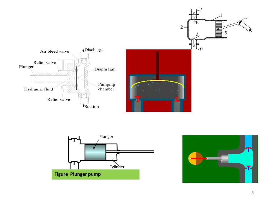 slide6