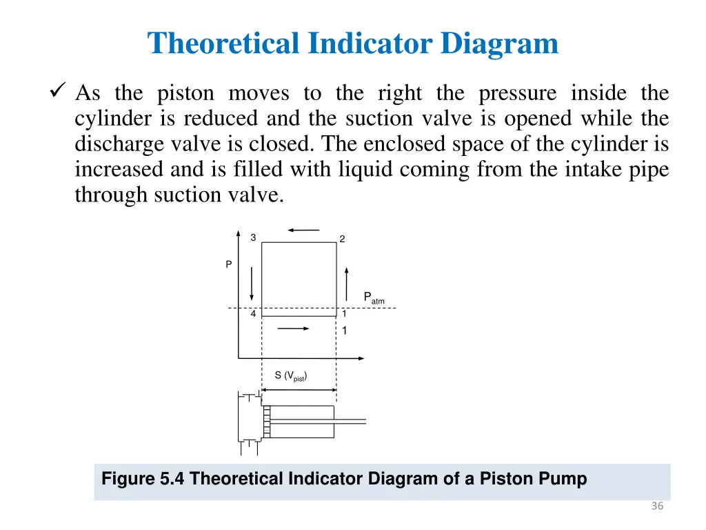 theoretical indicator diagram