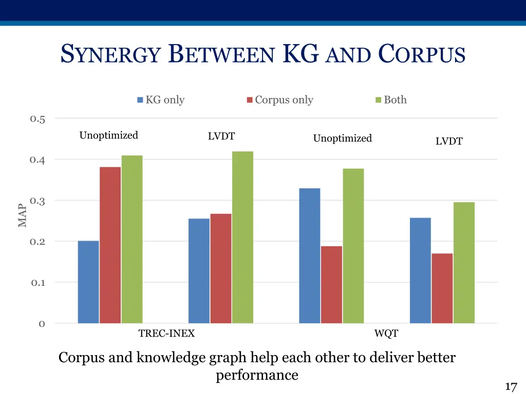 s ynergy b etween kg and c orpus