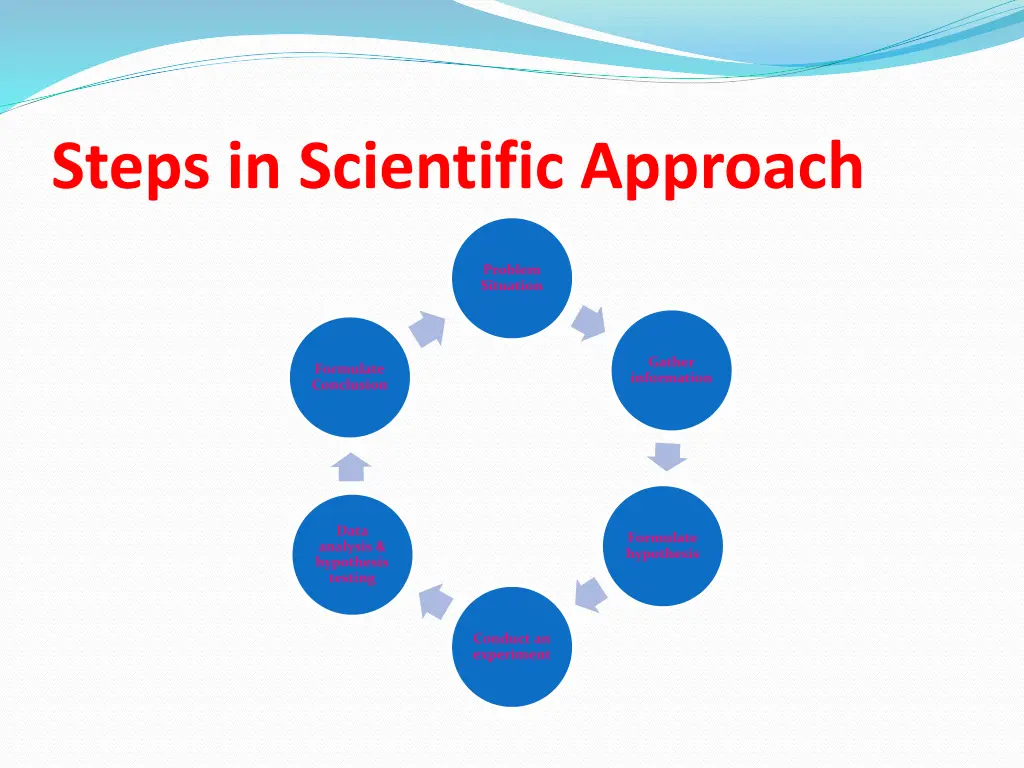 steps in scientific approach