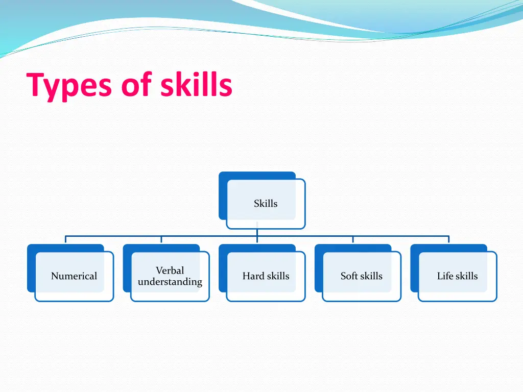 types of skills