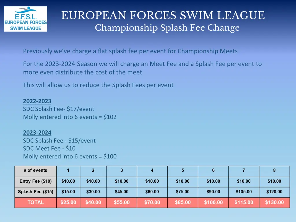european forces swim league championship splash