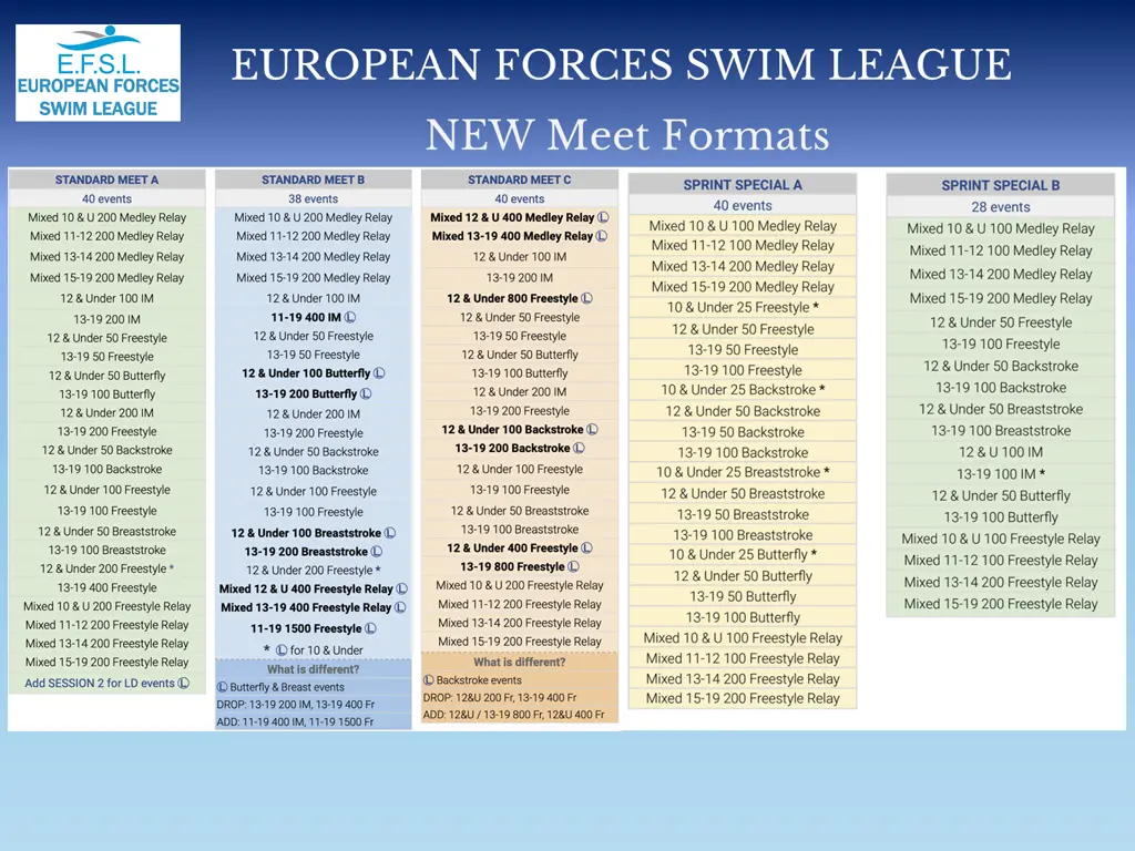 european forces swim league