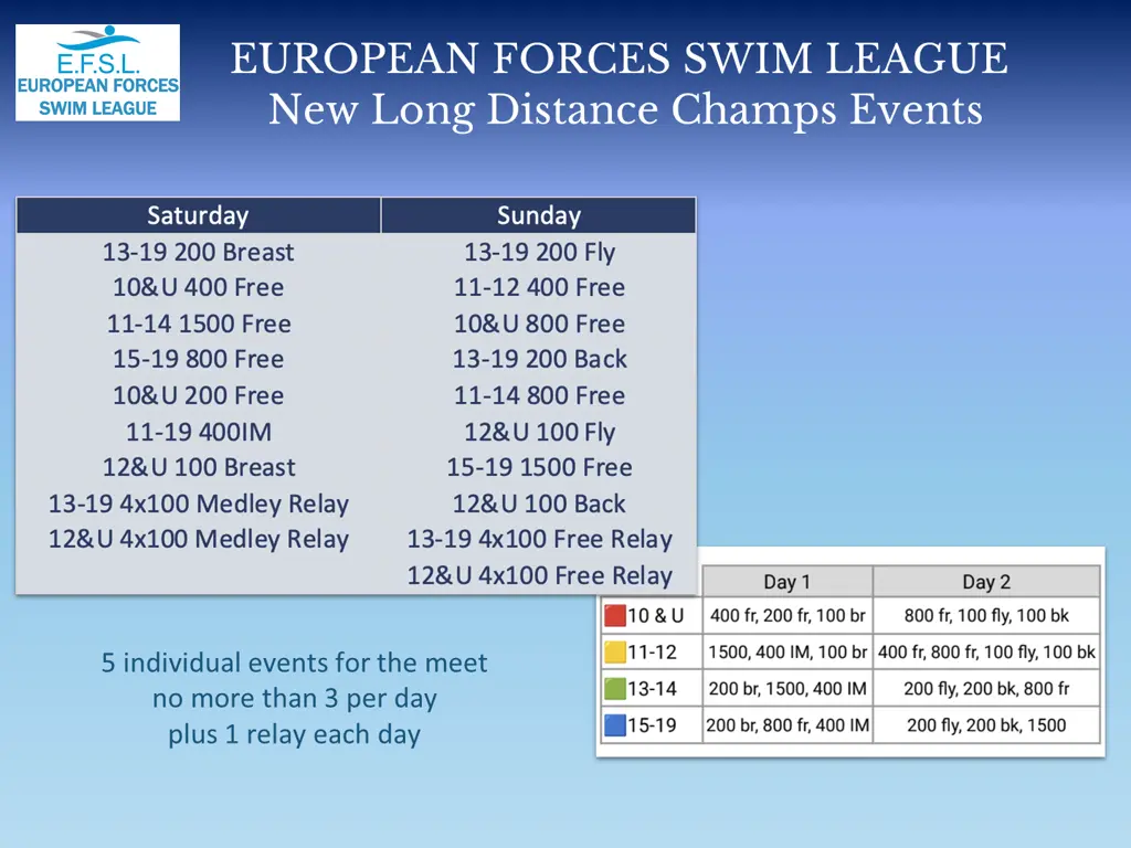 european forces swim league new long distance