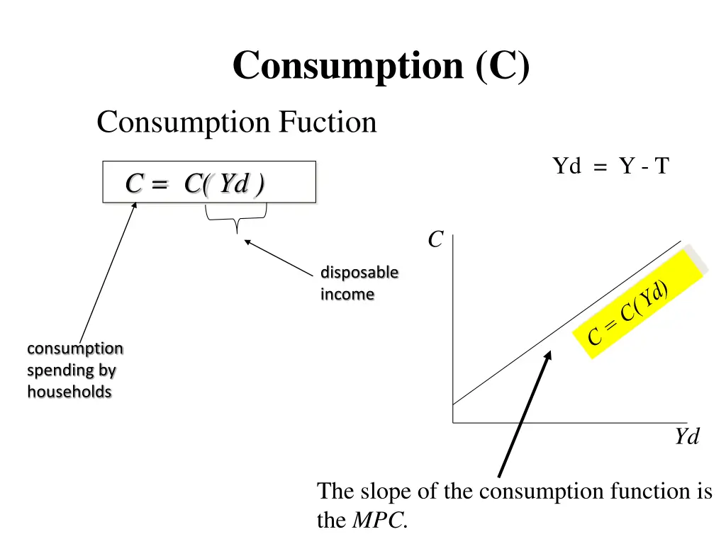 consumption c consumption fuction