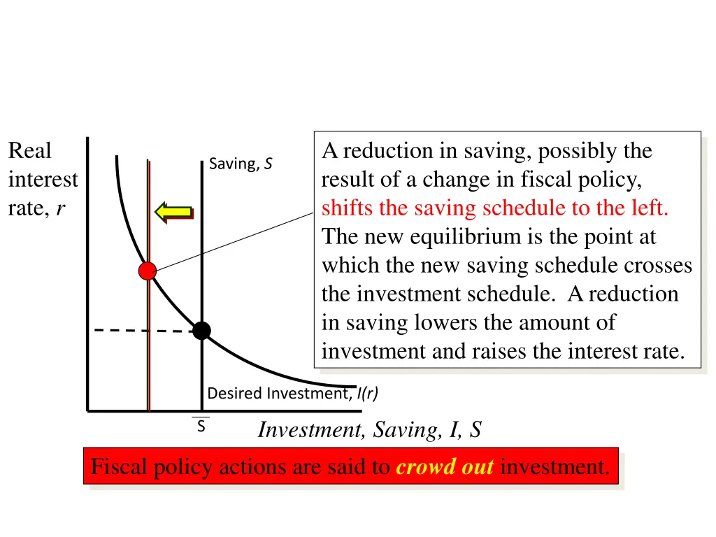 real interest rate r