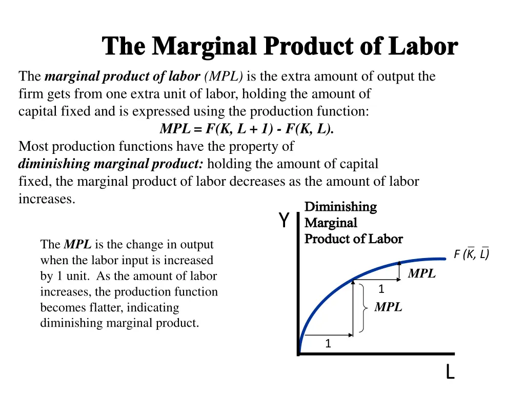 the marginal product of labor the marginal