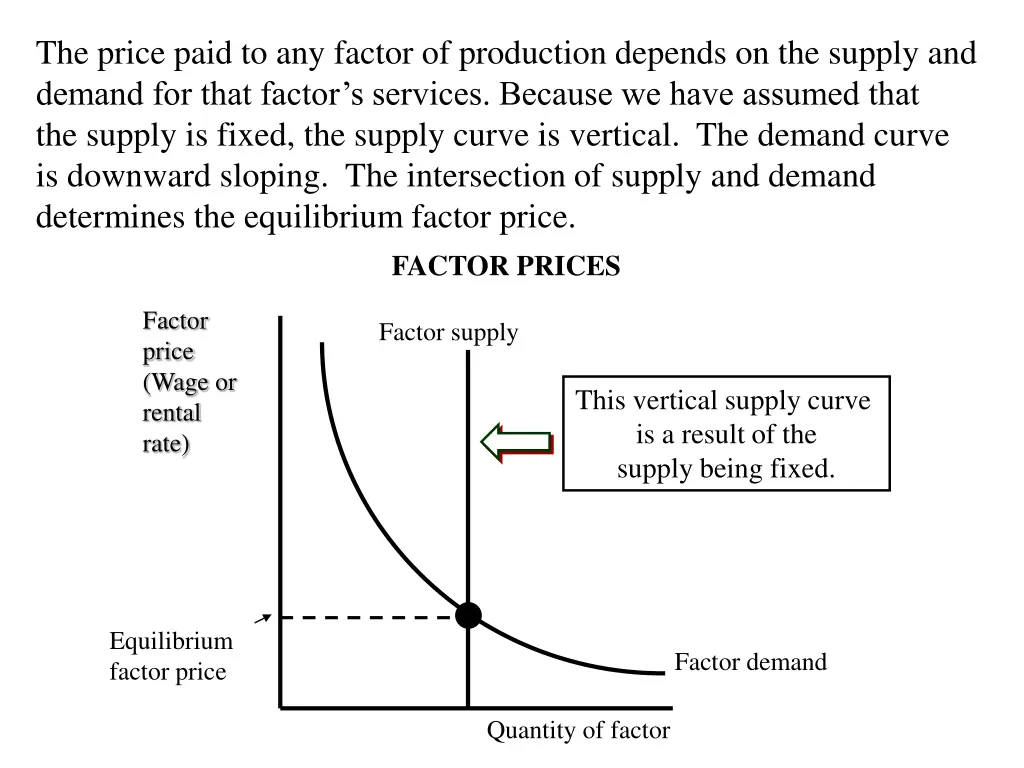 the price paid to any factor of production