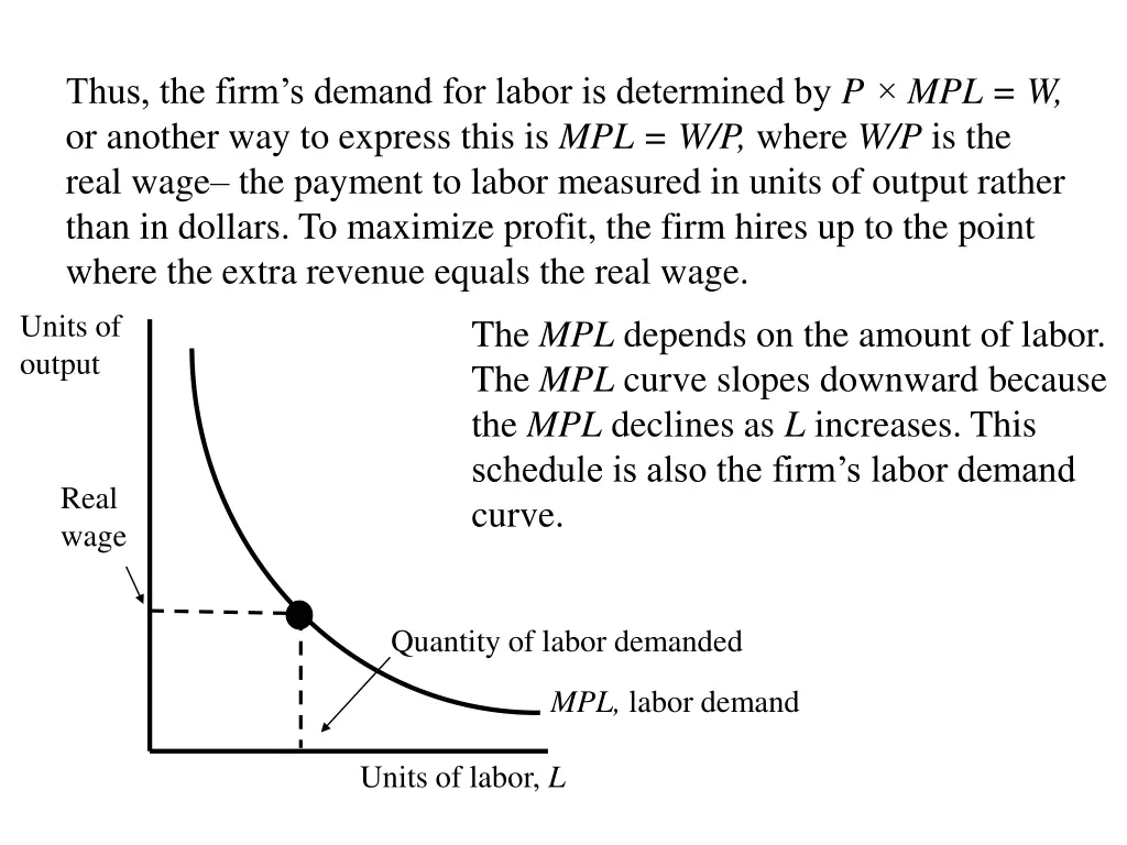 thus the firm s demand for labor is determined