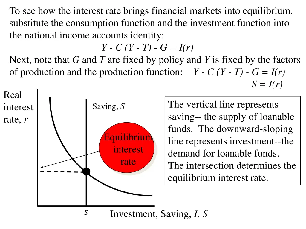 to see how the interest rate brings financial