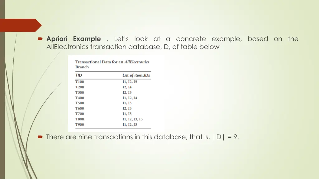 apriori example let s look at a concrete example