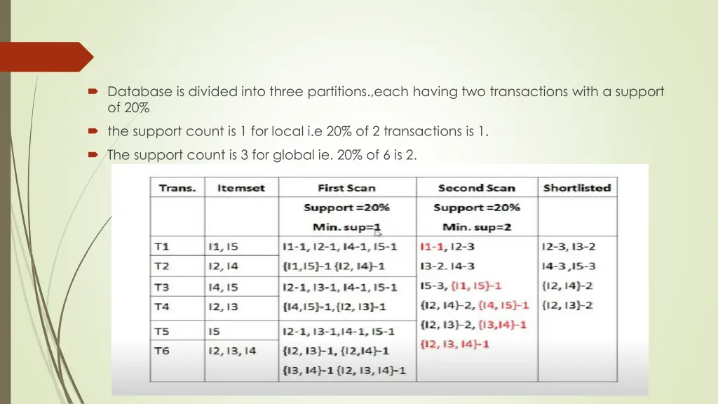 database is divided into three partitions each