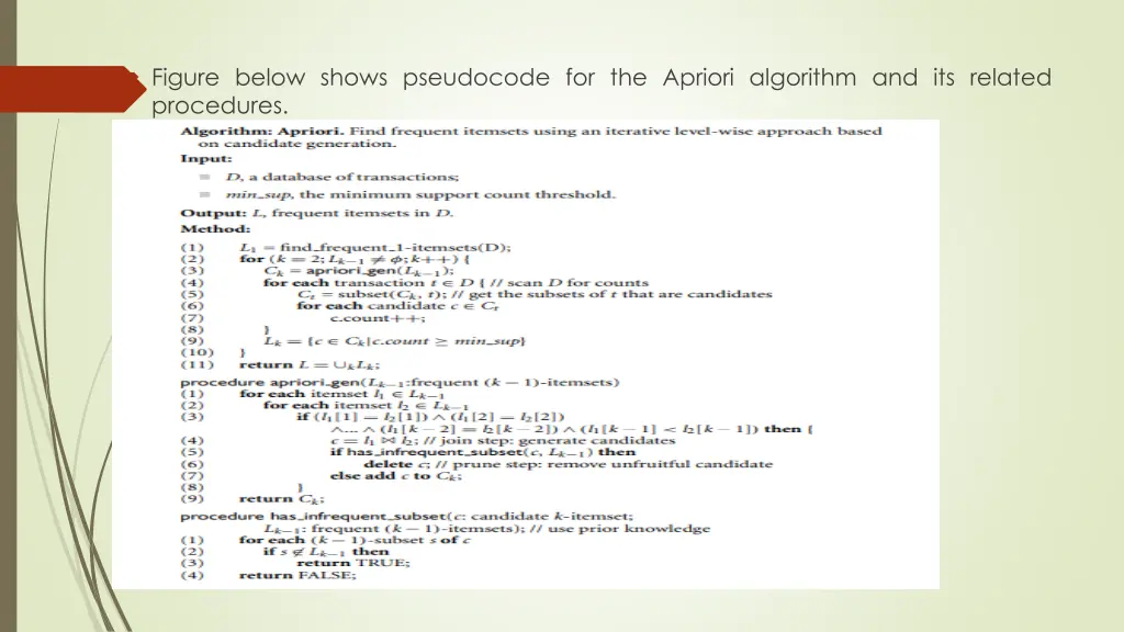 figure below shows pseudocode for the apriori