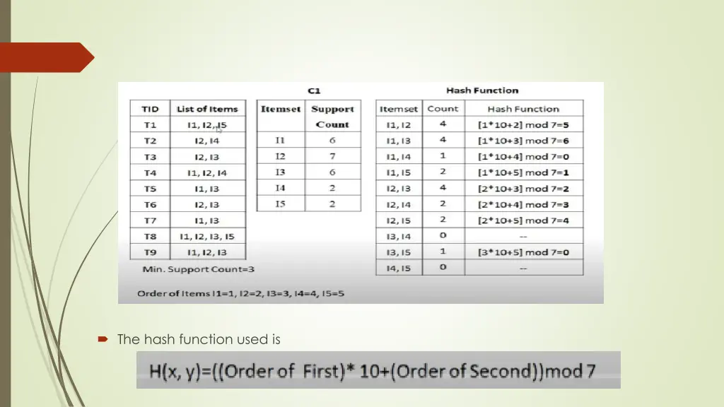 the hash function used is