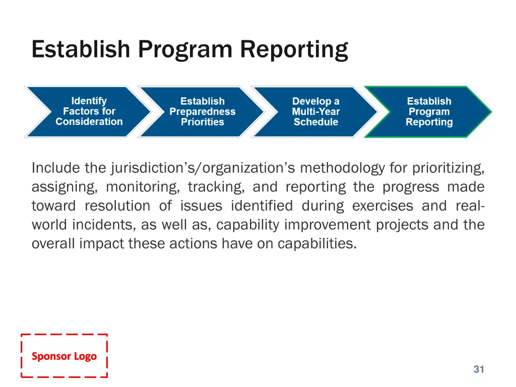 establish program reporting