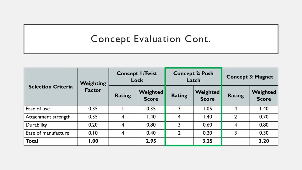 concept evaluation cont