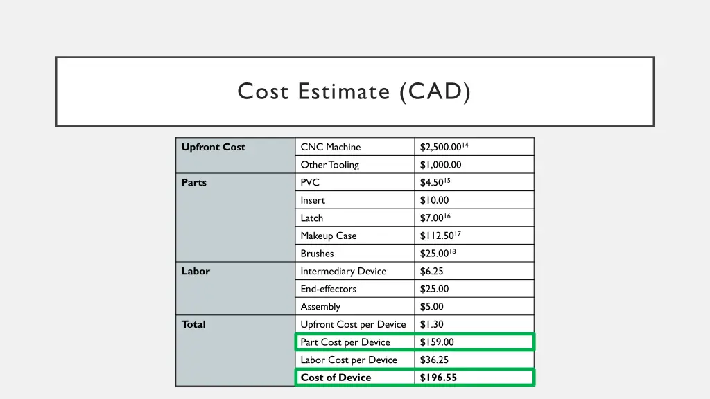 cost estimate cad