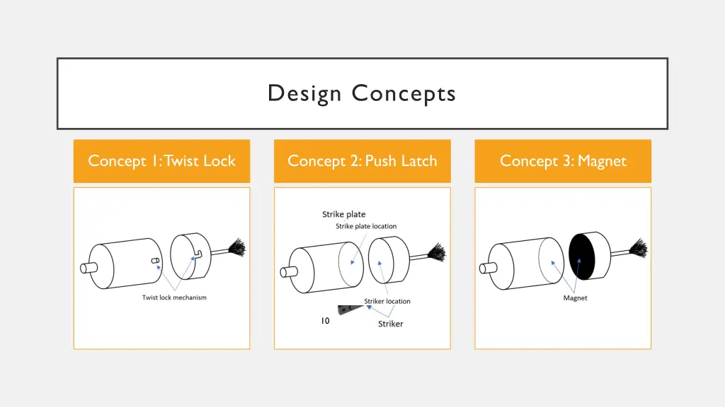 design concepts